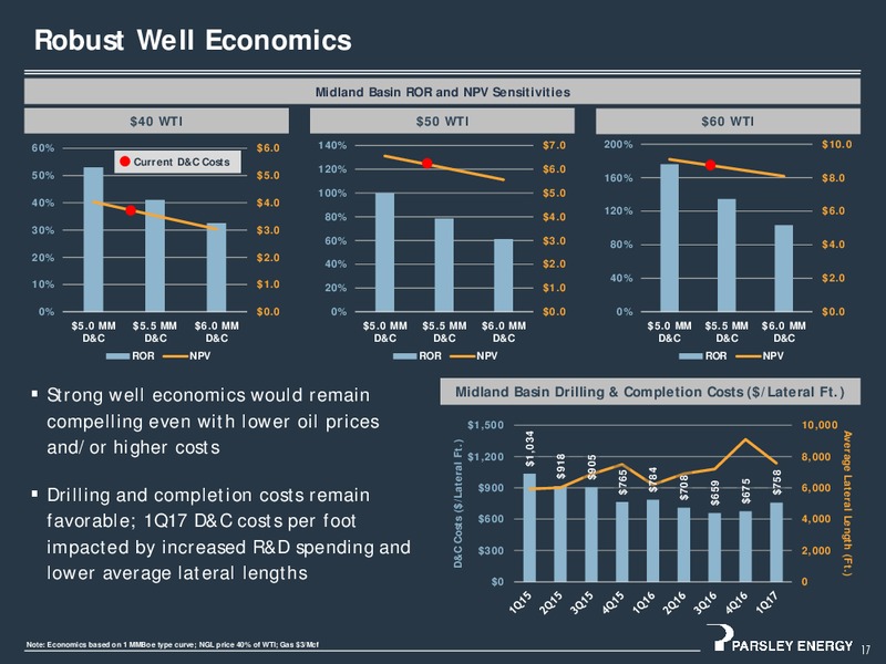 Q1 2017 Earnings Presentation – Parsley Energy Inc. – slide 16