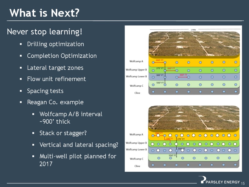DUG Permian Conference – Parsley Energy Inc. – slide 13