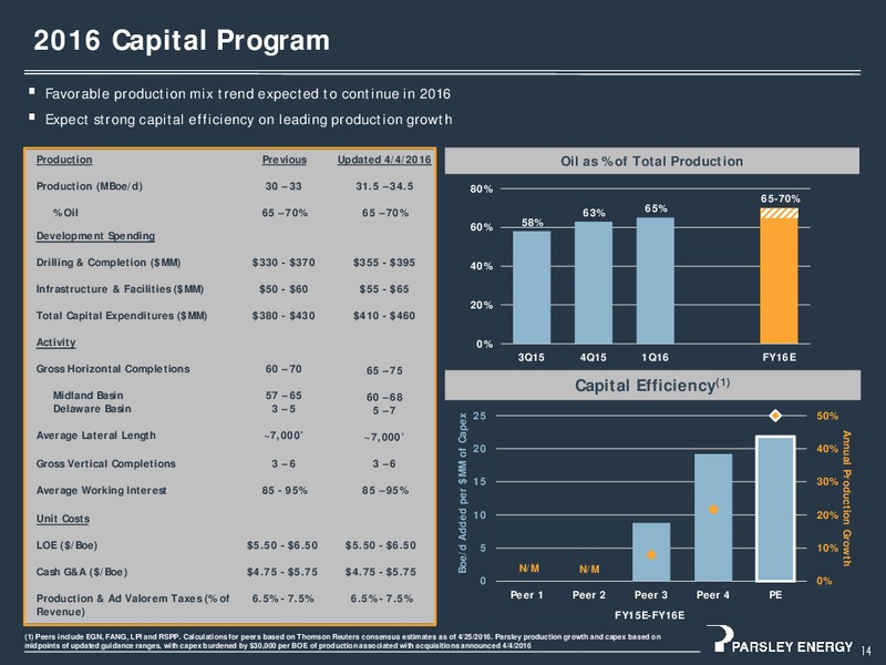 May 2016 Investor Presentation – Parsley Energy Inc. – slide 13