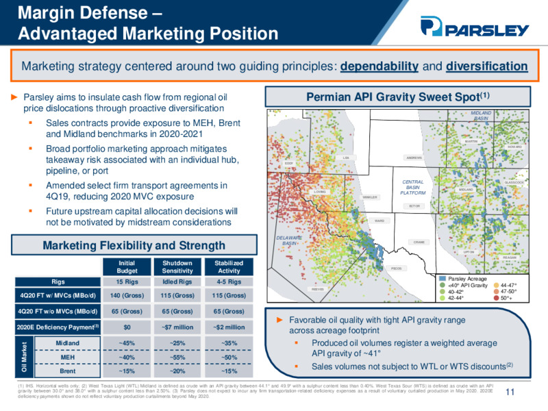 RBC Global Energy Power Executive Conference – Parsley Energy Inc. – slide 10