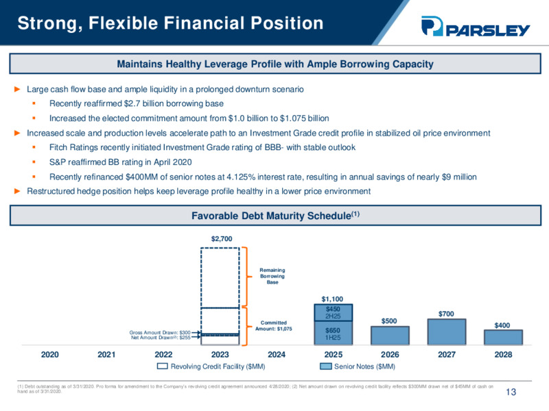 RBC Global Energy Power Executive Conference – Parsley Energy Inc. – slide 12