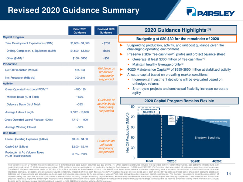 RBC Global Energy Power Executive Conference – Parsley Energy Inc. – slide 13