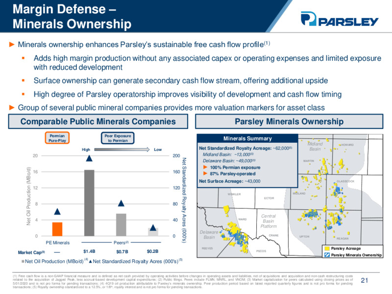 RBC Global Energy Power Executive Conference – Parsley Energy Inc. – slide 20