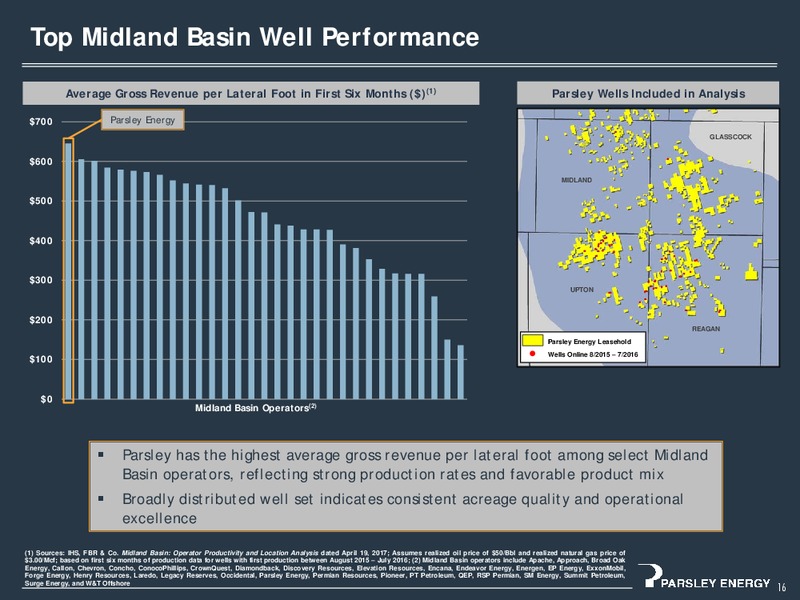 June 2017 Investor Presentation – Parsley Energy Inc. – slide 15