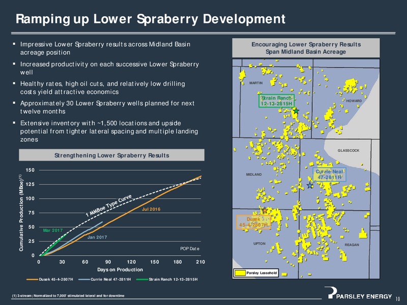 June 2017 Investor Presentation – Parsley Energy Inc. – slide 9