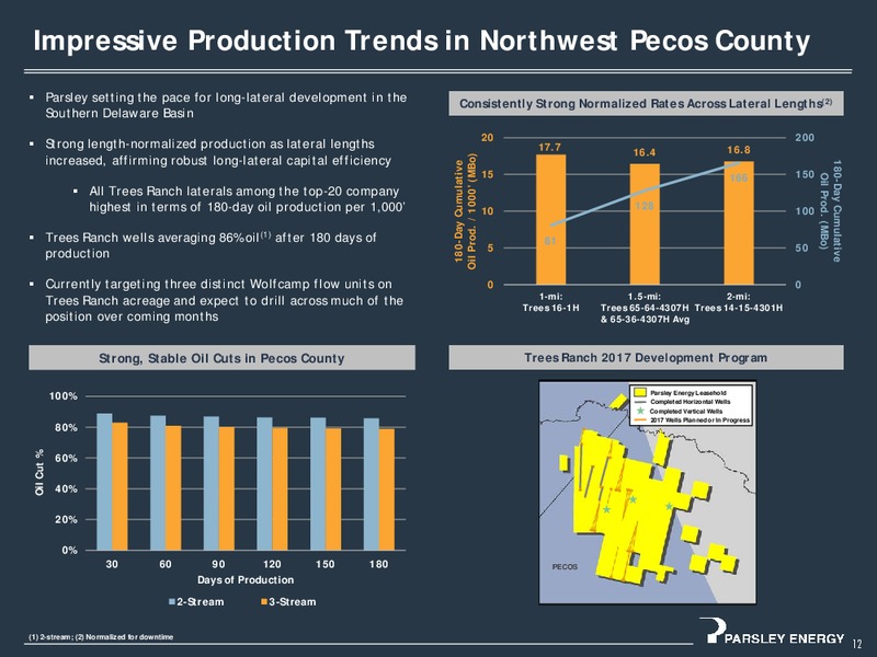 June 2017 Investor Presentation – Parsley Energy Inc. – slide 11