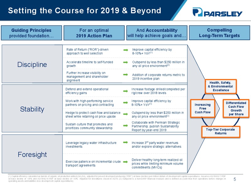 JP Morgan Energy Conference – Parsley Energy Inc. – slide 4