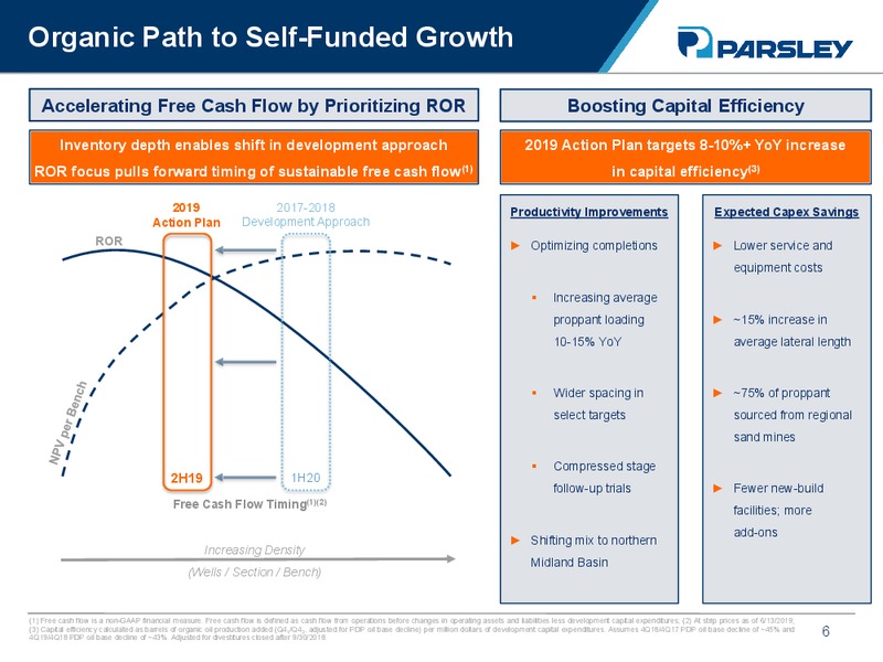 JP Morgan Energy Conference – Parsley Energy Inc. – slide 5