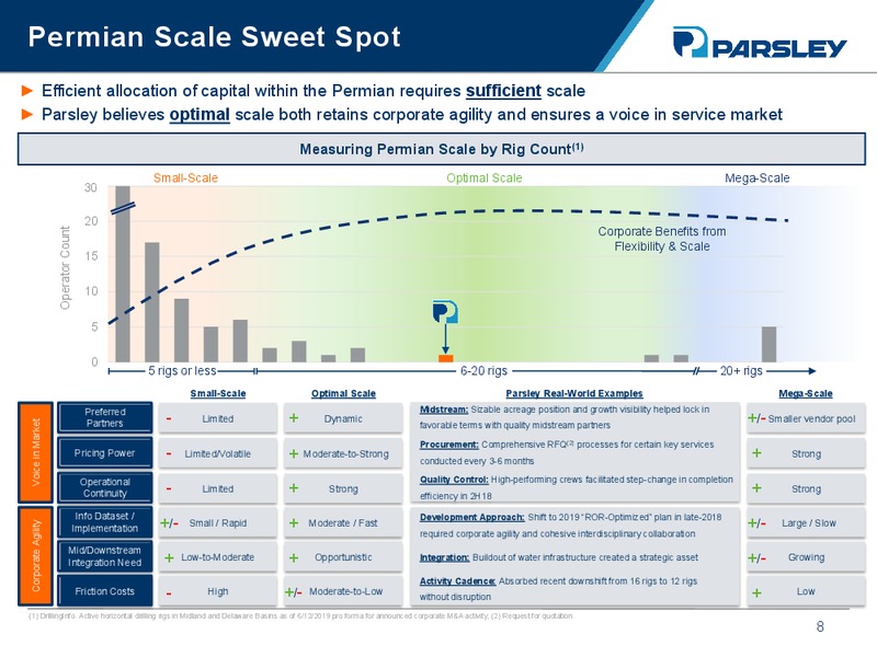 JP Morgan Energy Conference – Parsley Energy Inc. – slide 7
