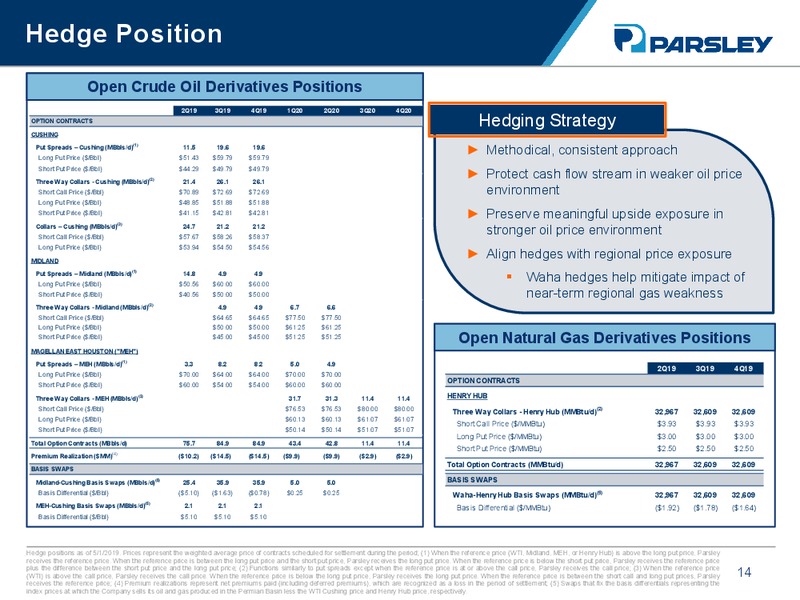 JP Morgan Energy Conference – Parsley Energy Inc. – slide 13