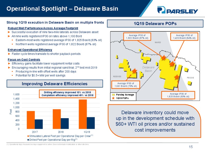 JP Morgan Energy Conference – Parsley Energy Inc. – slide 14