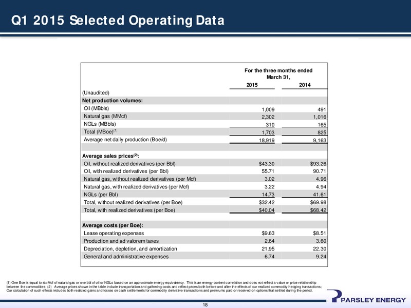 JUNE 2015 INVESTOR PRESENTATION – Parsley Energy Inc. – slide 17