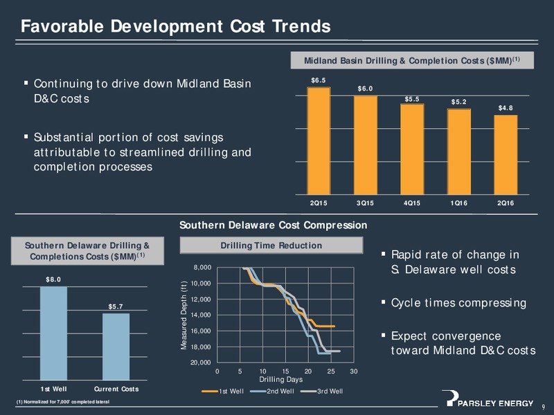 Q2 2016 Earnings Presentation – Parsley Energy Inc. – slide 9