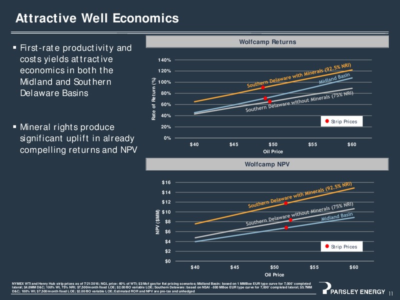 Q2 2016 Earnings Presentation – Parsley Energy Inc. – slide 11