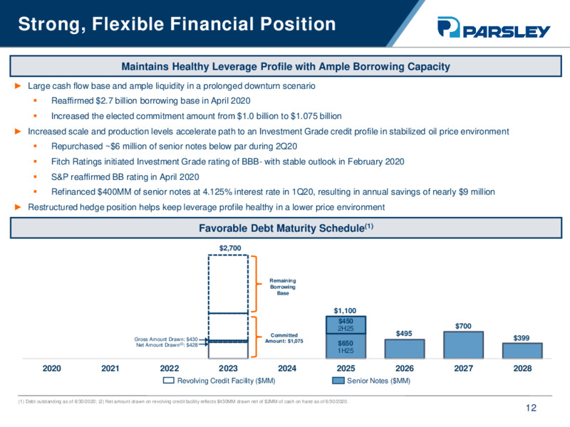 Q2 2020 Earnings Presentation – Parsley Energy Inc. – slide 11