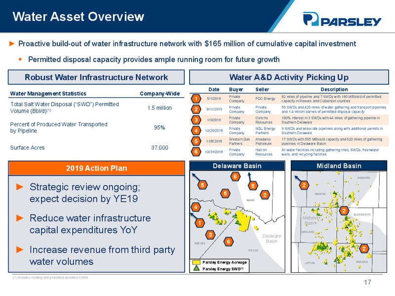 2Q 2019 Earnings Presentation – Parsley Energy Inc. – slide 16