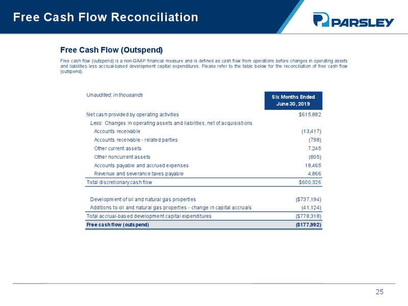 2Q 2019 Earnings Presentation – Parsley Energy Inc. – slide 24