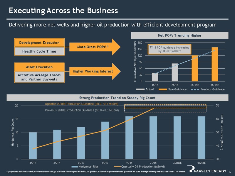 2Q 2018 Investor Presentation – Parsley Energy Inc. – slide 5