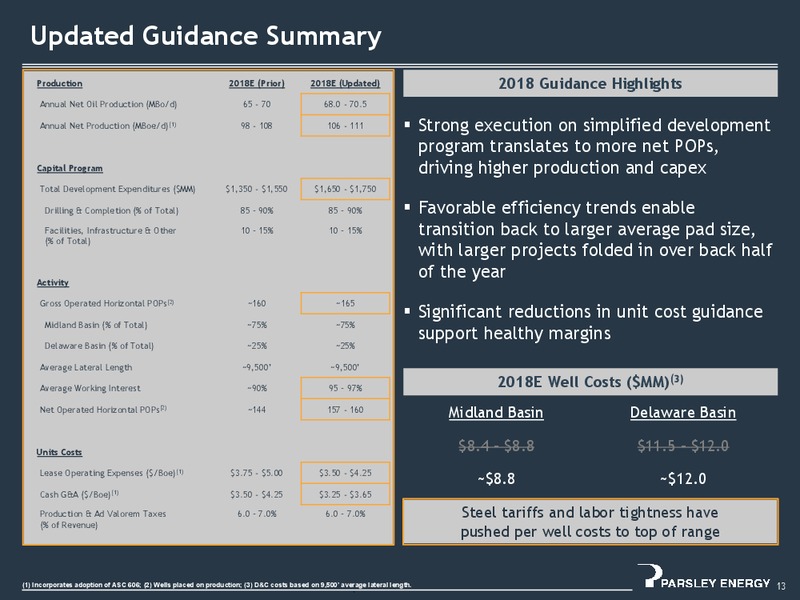 2Q 2018 Investor Presentation – Parsley Energy Inc. – slide 12