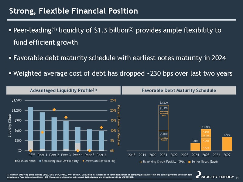 2Q 2018 Investor Presentation – Parsley Energy Inc. – slide 13