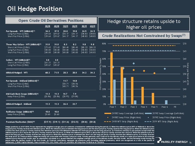 2Q 2018 Investor Presentation – Parsley Energy Inc. – slide 15