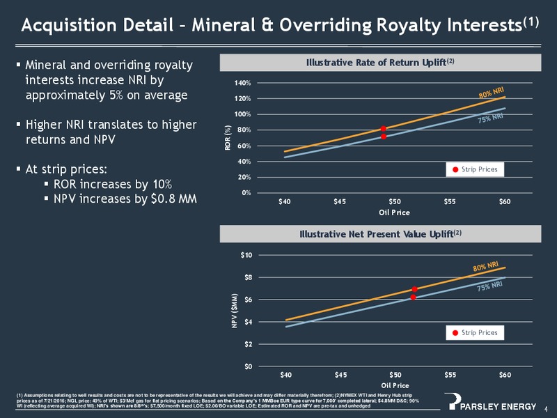 Glasscock County Acquisition – Parsley Energy Inc. – slide 4