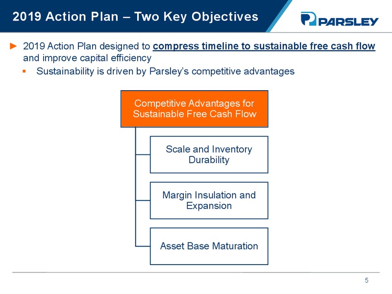 Barclays CEO Energy Power Conference – Parsley Energy Inc. – slide 4