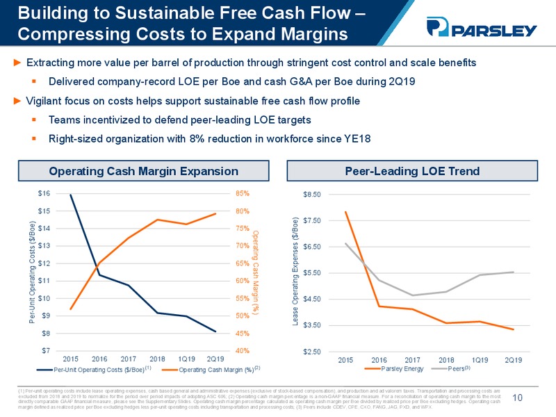 Barclays CEO Energy Power Conference – Parsley Energy Inc. – slide 9