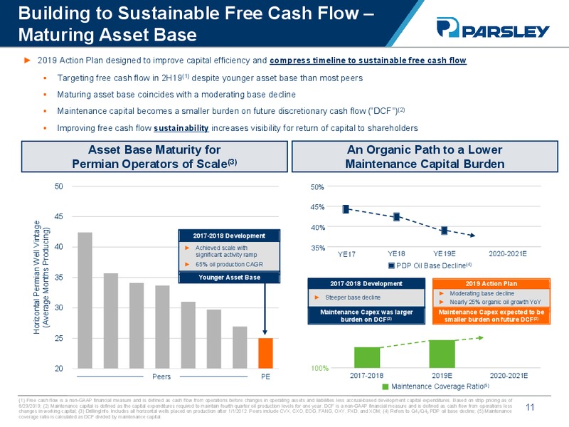 Barclays CEO Energy Power Conference – Parsley Energy Inc. – slide 10