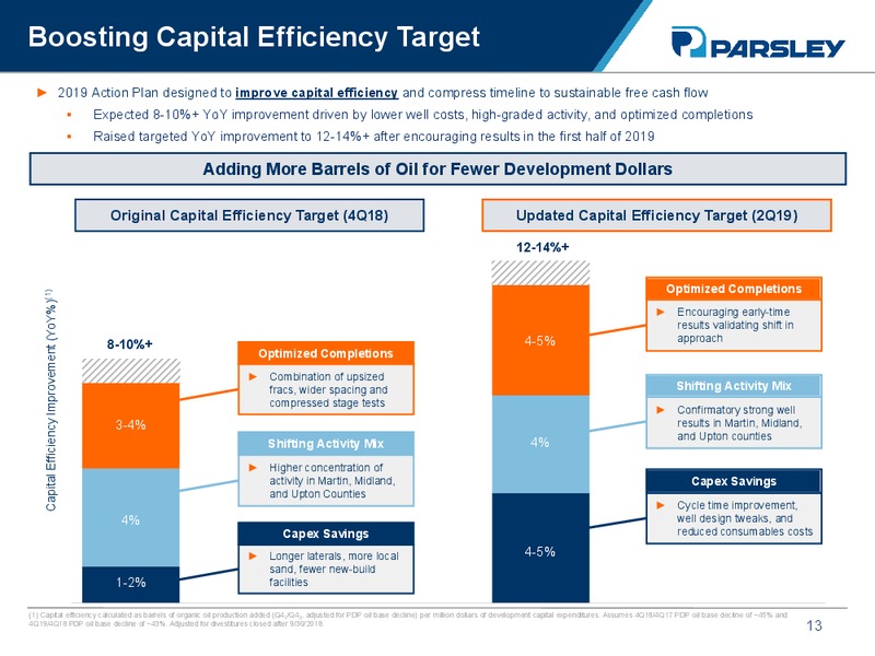 Barclays CEO Energy Power Conference – Parsley Energy Inc. – slide 12