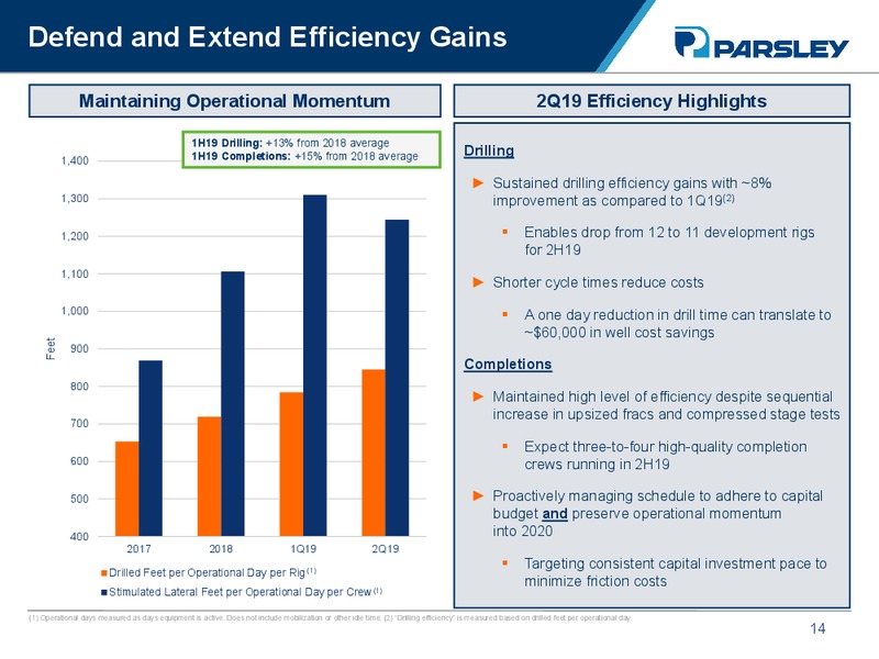 Barclays CEO Energy Power Conference – Parsley Energy Inc. – slide 13
