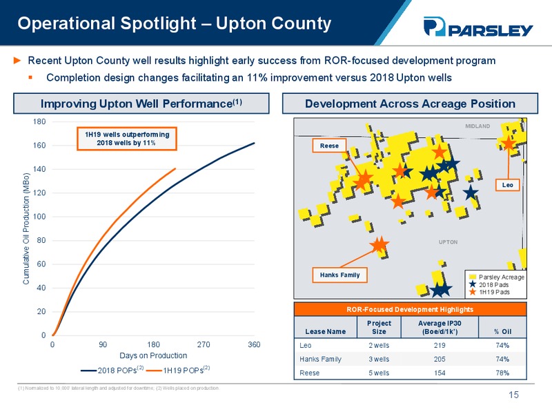 Barclays CEO Energy Power Conference – Parsley Energy Inc. – slide 14