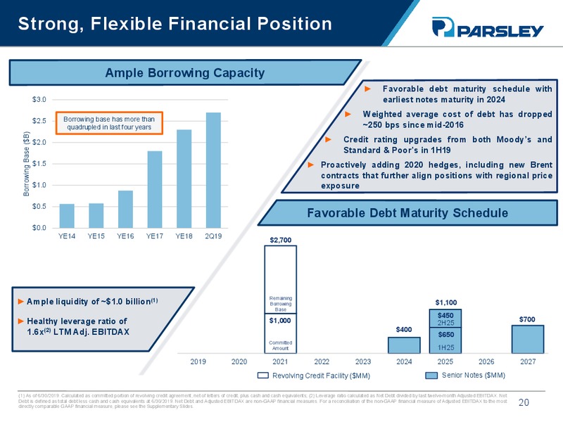 Barclays CEO Energy Power Conference – Parsley Energy Inc. – slide 19