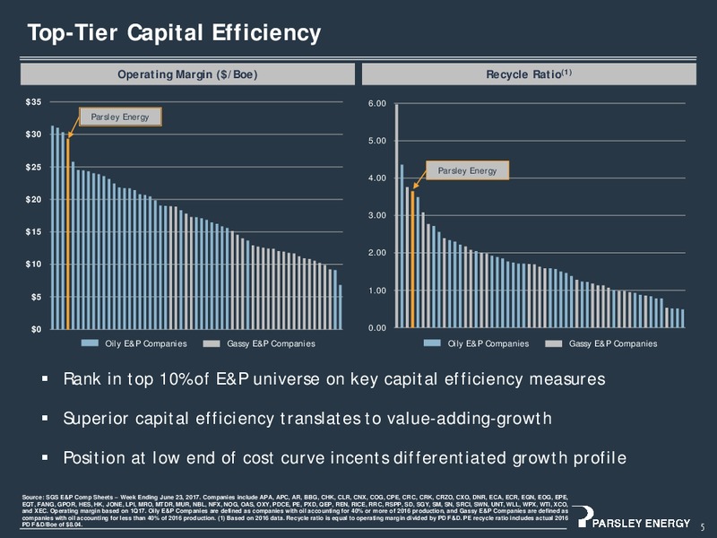 Barclays CEO Power Conference – Parsley Energy Inc. – slide 4