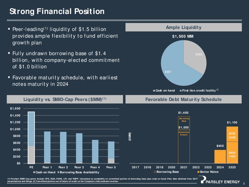 Barclays CEO Power Conference – Parsley Energy Inc. – slide 5