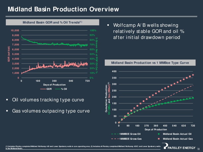 Barclays CEO Power Conference – Parsley Energy Inc. – slide 17