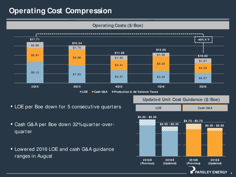 September 2016 Investor Presentation – Parsley Energy Inc. – slide 4