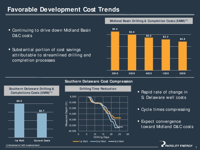 September 2016 Investor Presentation – Parsley Energy Inc. – slide 5