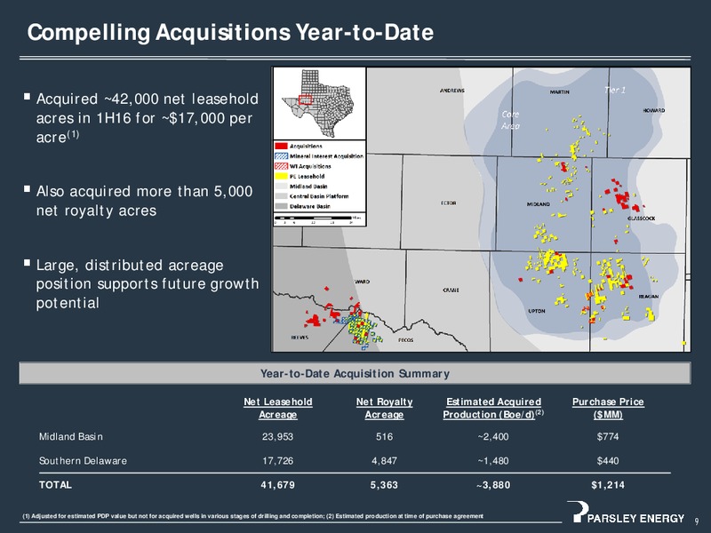September 2016 Investor Presentation – Parsley Energy Inc. – slide 9