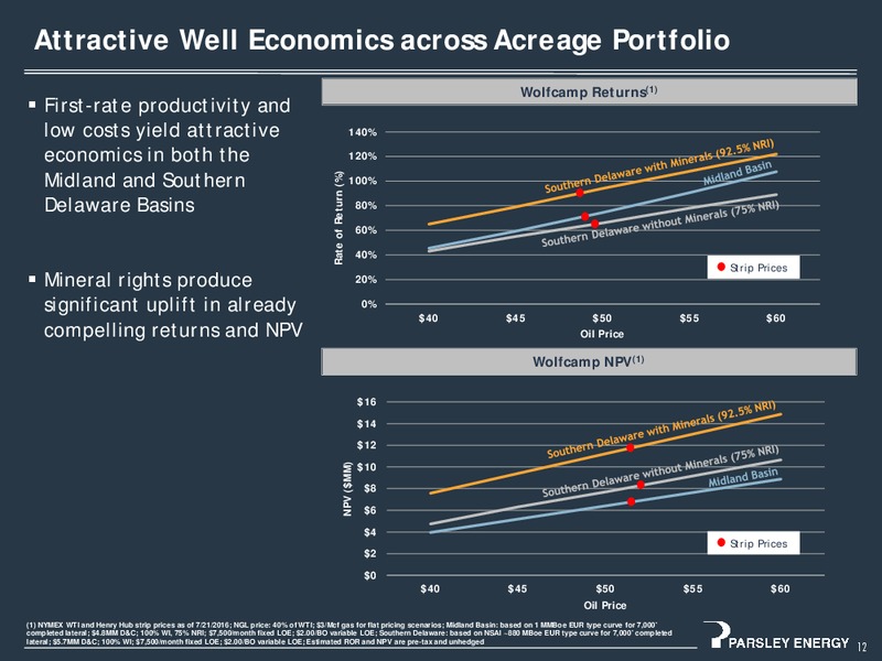 September 2016 Investor Presentation – Parsley Energy Inc. – slide 12