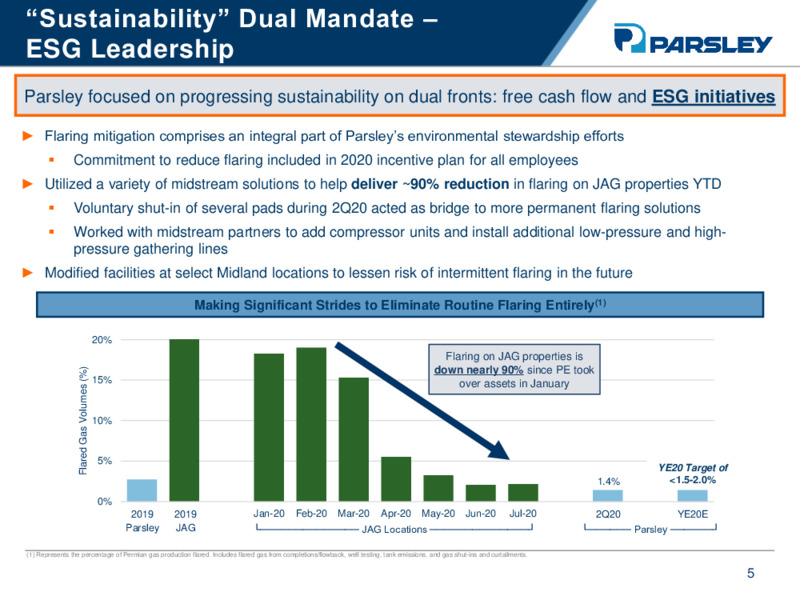Barclays CEO Energy Power Conference – Parsley Energy Inc. – slide 4