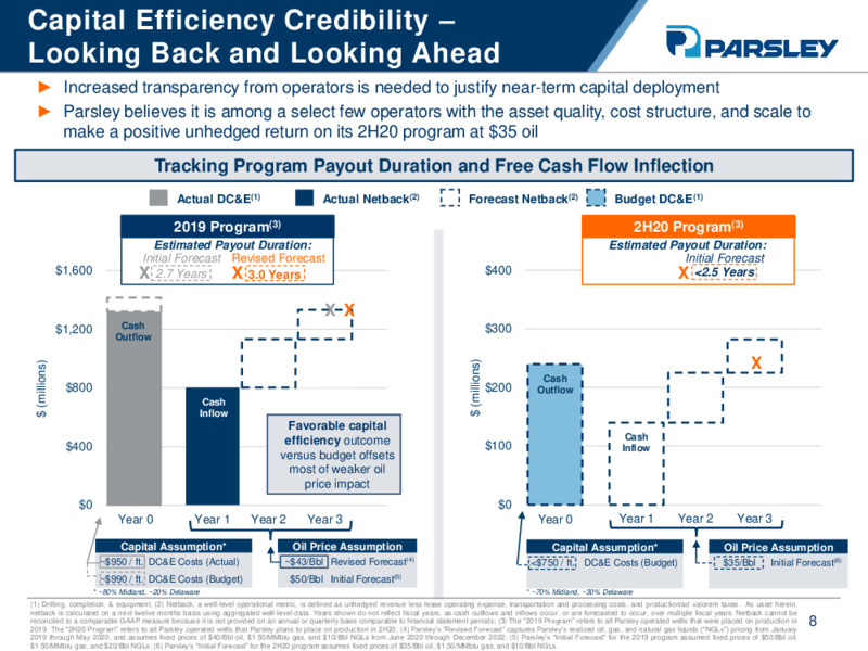 Barclays CEO Energy Power Conference – Parsley Energy Inc. – slide 7