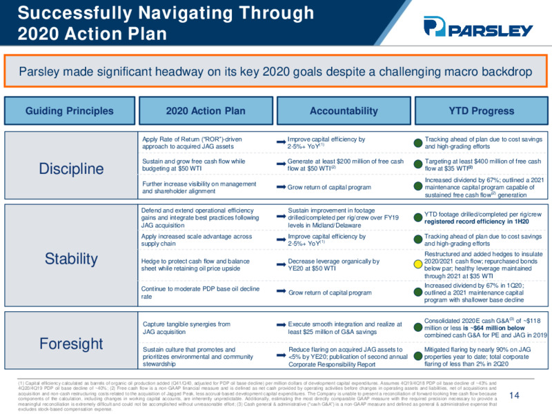 Barclays CEO Energy Power Conference – Parsley Energy Inc. – slide 13