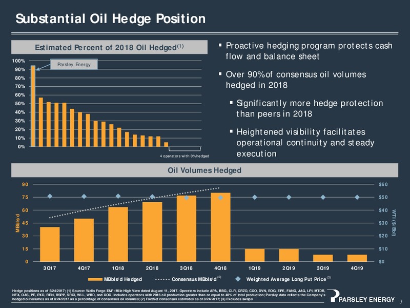 September 2017 Investor Presentation – Parsley Energy Inc. – slide 6