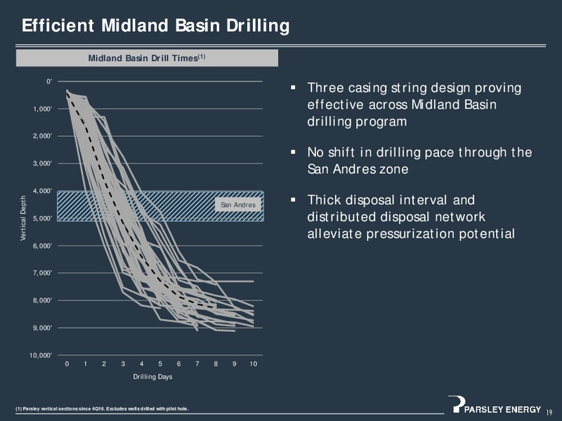 September 2017 Investor Presentation – Parsley Energy Inc. – slide 18