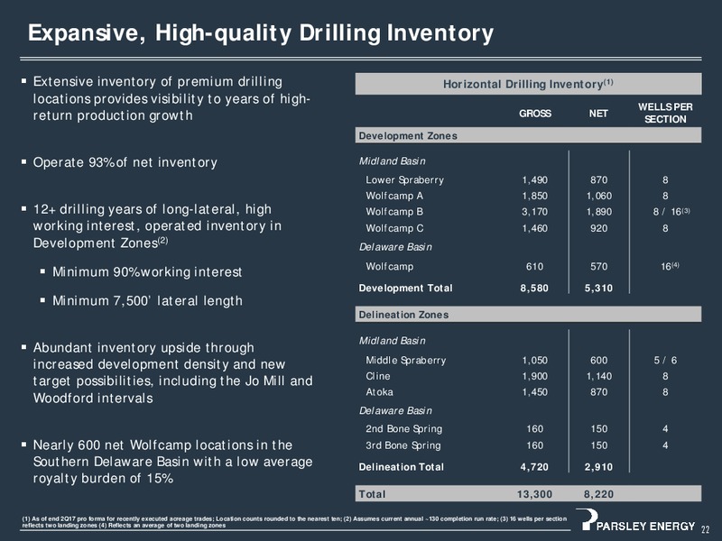 September 2017 Investor Presentation – Parsley Energy Inc. – slide 21