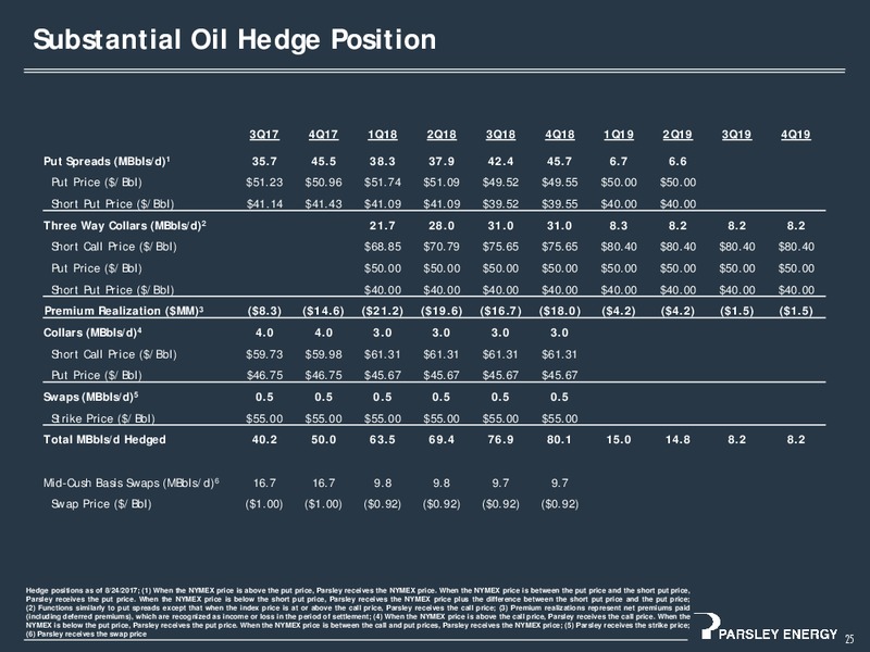 September 2017 Investor Presentation – Parsley Energy Inc. – slide 24