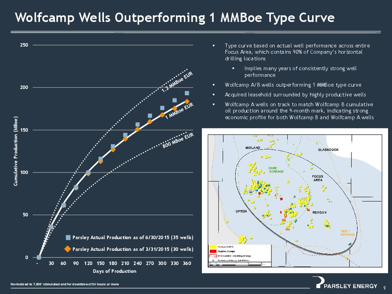Johnson Rice Energy Conference – Parsley Energy Inc. – slide 8