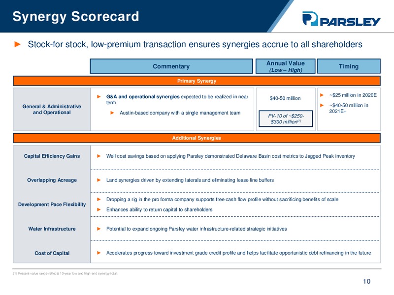 Acquisition of Jagged Peak Energy – Parsley Energy Inc. – slide 8