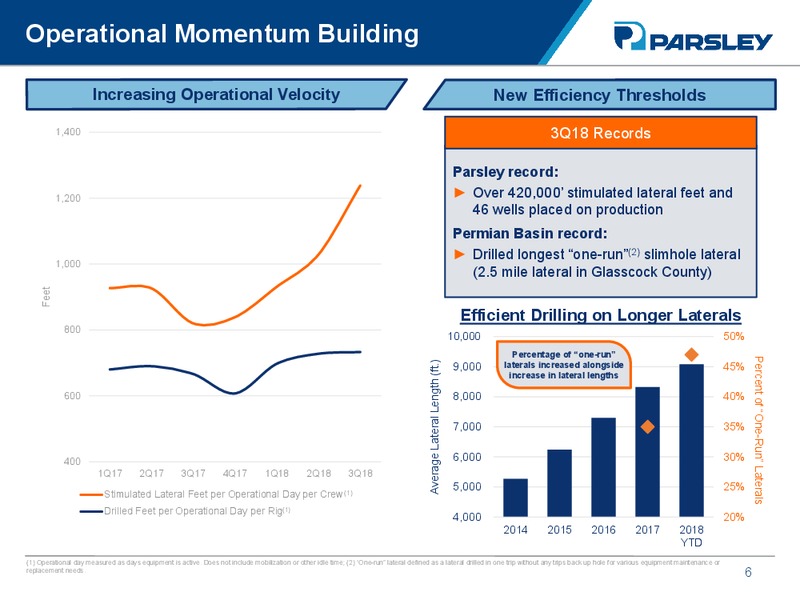 3Q 2018 Earnings Presentation – Parsley Energy Inc. – slide 5